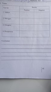 Given the table:| Test for    | Positive | Negative || :----... | Filo