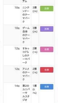 正直としまえんの跡地はどれが良かった？【ランキング】 #Shorts
