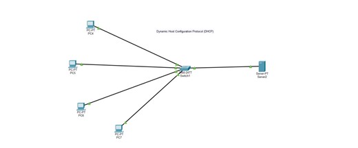 How DHCP works: A practical demo in Cisco Packet Tracer | Saiprasad Maharana posted on the topic | LinkedIn