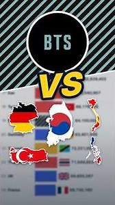 BTS vs Every Country's Population