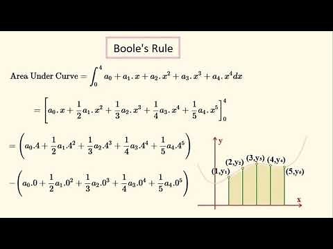 Boole's Rule