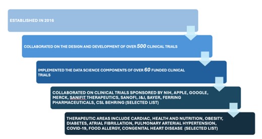 Clinical Trials