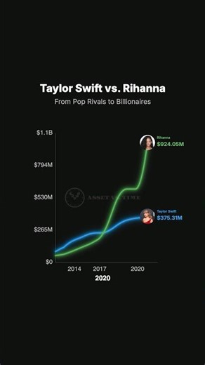 Fenty Beauty vs. The Eras Tour: Which Asset is Actually Worth More?