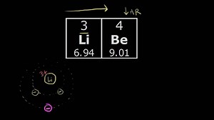 Atomic and ionic radii