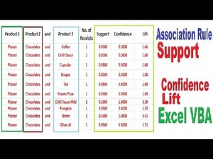 Apriori Association Rule Excel VBA Algorithm Association rule Support Confidence Lift Excel VBA