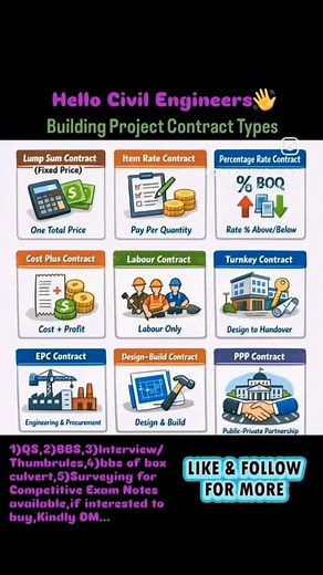 Building Project-Contract Types #civil #civilconcepts #civilbasicknowledge #typesofcontracts