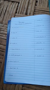 Define and explain the following terms:a. poetryb. poemc. p... | Filo