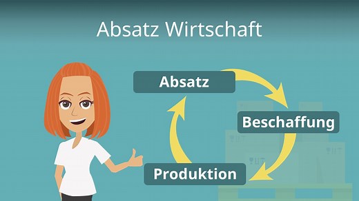 Absatz Wirtschaft • Definition, Abgrenzung, Beispiel