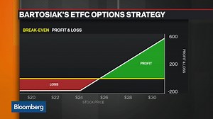 Options Insight: How to Play E*Trade