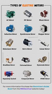 86K views · 369 reactions | Types of Electric Motors – Classification of AC, DC & Special Motors | Mb Electrical | Facebook