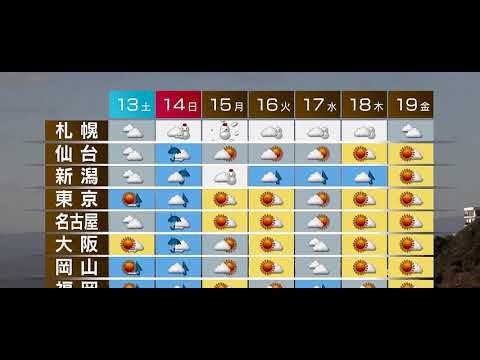 【緊急】12月12日の天気はこうなる！外出前に必見の予報