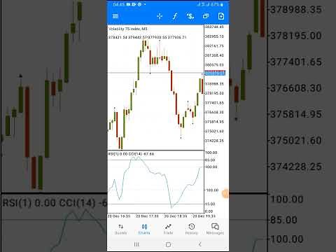 Zero Loss Strategy For Scalping volatility 75 index (5 minutes strategy)