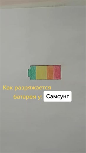 Understanding Battery Charge Levels Visualization