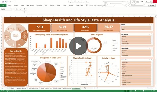 Sleep Health Analysis: Lifestyle Factors Impact | Deepak Kumar Tripathi posted on the topic | LinkedIn