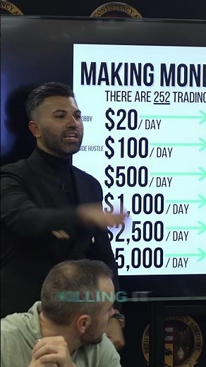 Guaranteed Success Master Trading Through Losses