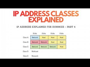 IP Address Classes & Ranges Explained (For Complete Beginners)