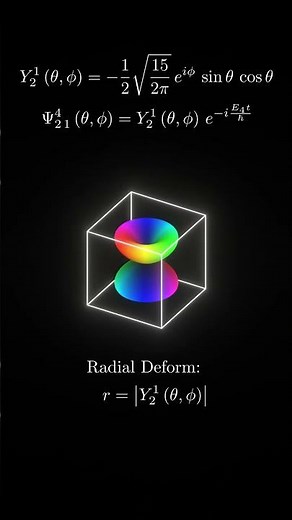Spherical Harmonics: Quantum Shape of Electron Orbitals