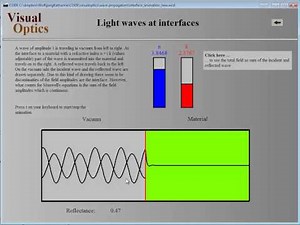 VisualOptics - a quick interactive introduction to thin film optics