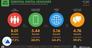 Internet, mobile et réseaux sociaux : 30 chiffres clés à connaître en 2023