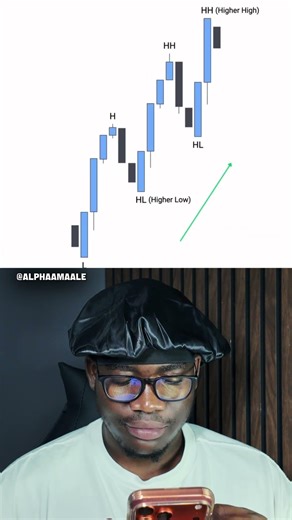 3 concepts to master trading #forex #tradingpsychology #shorts