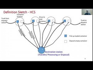 M2 L4 Hauled Container System for Municipal Solid Waste Collection