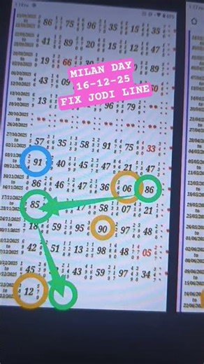 Milan Day Today Sattamatka trick Explain In Math