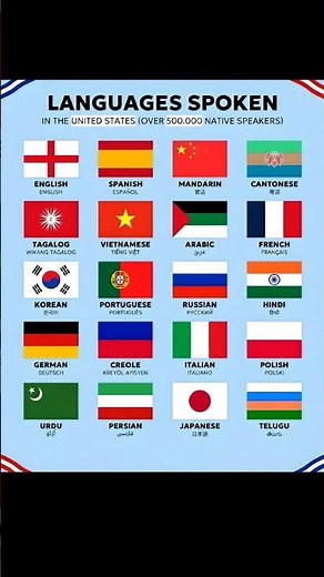 Most Spoken Languages in the USA 🇺🇸🗣️ | Did You Know?