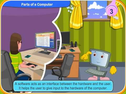 Password 3: Chapter 2- Parts of a Computer