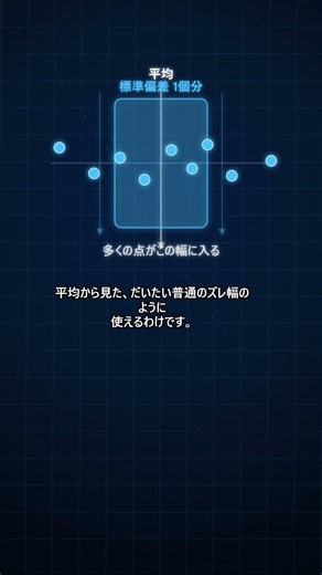 標準偏差はなぜ2乗するの？