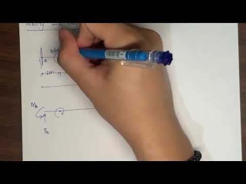 Solving Statically Indeterminate Beam using DIM