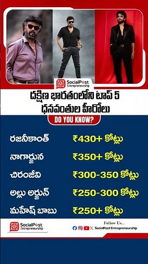 Top 5 Richest South Indian Actors | #chiranjeevi #rajnikanth #akkineninagarjuna #ytshorts #shorts