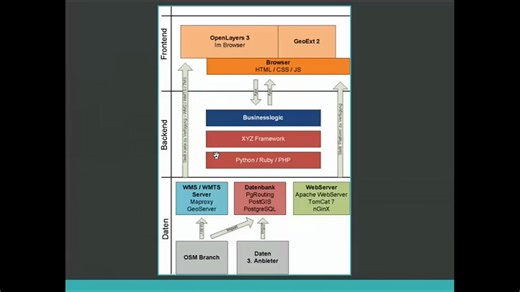 Vaadin - ein WebMapping Framework