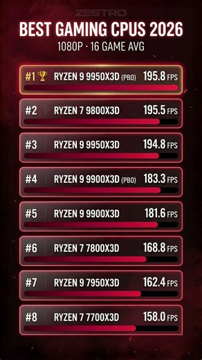 Best Gaming CPUs 2026 Ranked 🏆 Ryzen X3D Crushes Intel! (1080p FPS Test)