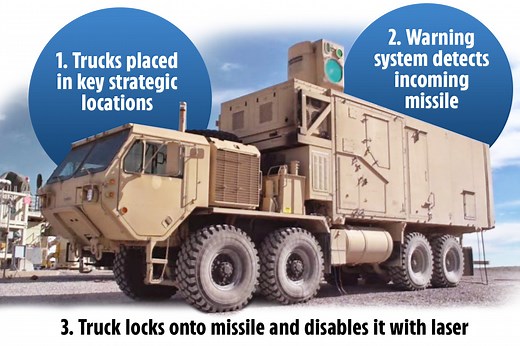 US Air Force says 'force fields' that stop missiles 'are on the horizon'