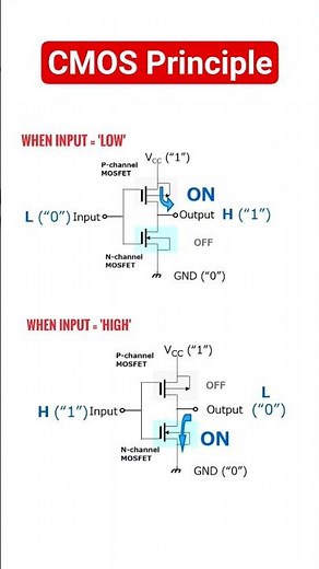CMOS (Complementary Metal Oxide Semiconductor) Logic working principle