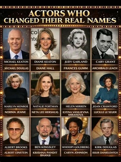 Famous Actors Real Names REVEALED 😲🎬