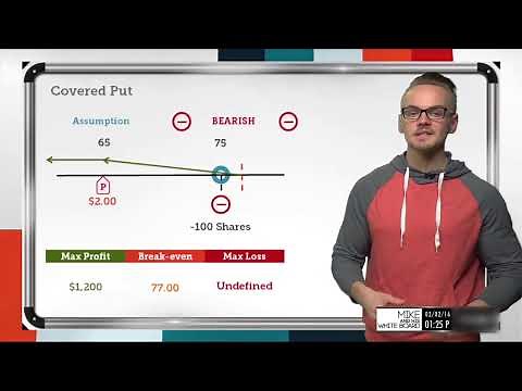 What is a Covered Put & How to Trade it?