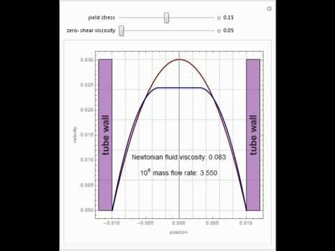 Bingham Fluid Flow in a Circular Tube