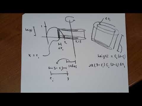 Calculus Two The Shell Method