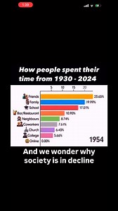 Such an interesting graph to watch. | Patti Cobb Thurmon