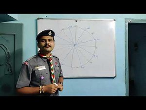 NUMBER OF DIRECTIONS || TYPES OF DIRECTIONS || MAPPING