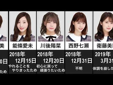 【卒業の順番待ち？！】卒業・脱退・卒業発表した乃木坂４６メンバー （11月10日現在）#乃木坂46
