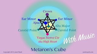 Tuning & Balancing the Alta Major Chakra