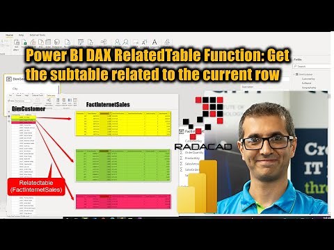 Power BI DAX RelatedTable Function Get the subtable related to the current row