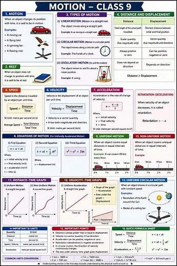 Motion | Class 9 Science | Complete Chapter Explanation | Educare Free education
