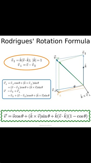 Rodrigues’ Rotation Formula #Math #vector #satisfying | Eeanimation