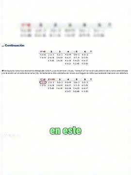 🧠 Dijkstra Paso a Paso: Comparando Rutas y Seleccionando el Camino Óptimo #ingenieria #shortvideo