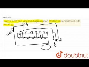 Draw a neat and labelled diagram of an electric bell and describe its working. | 7 | ELECTRICIT...