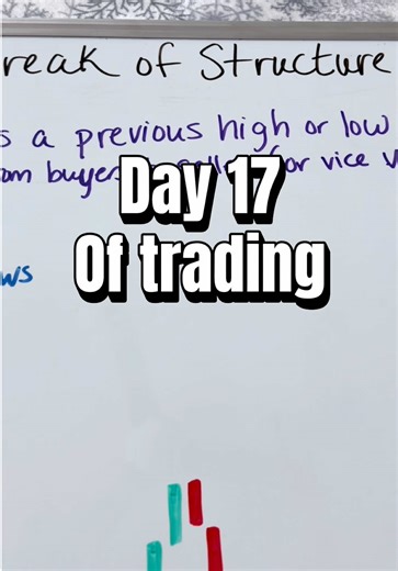 Beginners Guide to Break of Structure in Trading