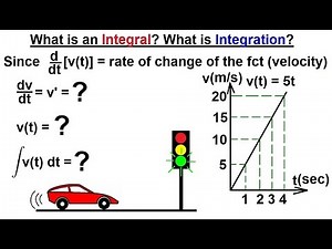 Calculus 2: Integration (2 of 9) What is an Integral? What is Integration? - 2